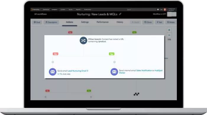 marketing automation through Hubspot, Sitecore, PArdot and other CRM platforms