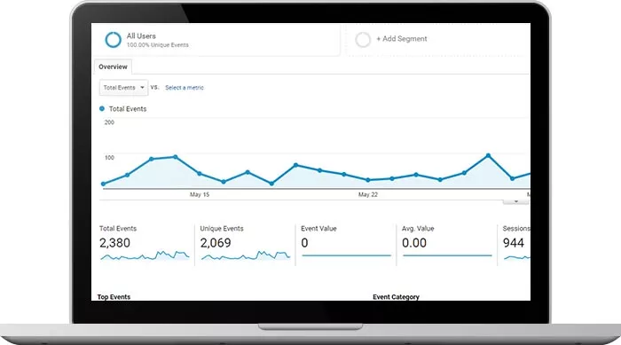Ss Advanced Analytics