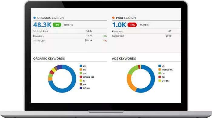 Website analytics for search engine optimization screen