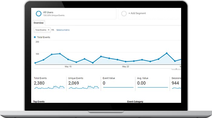 Ss Advanced Analytics